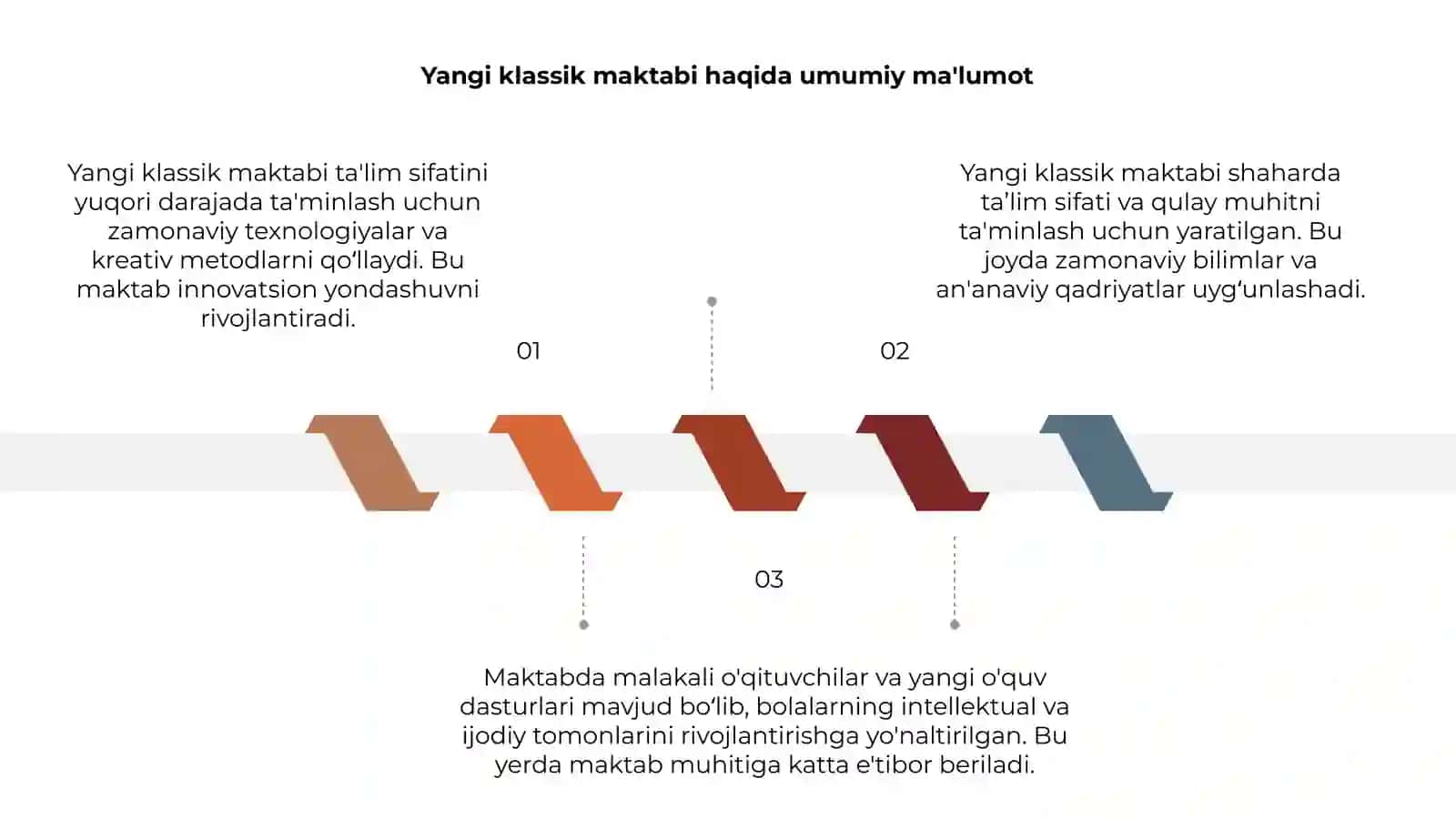 Yangi klassik maktabi 3