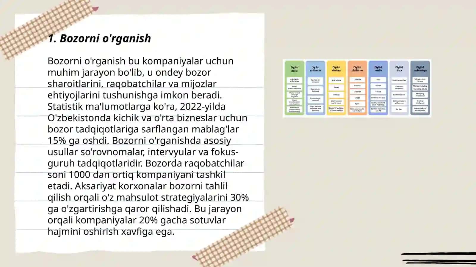 Bozorni o'rganish 3