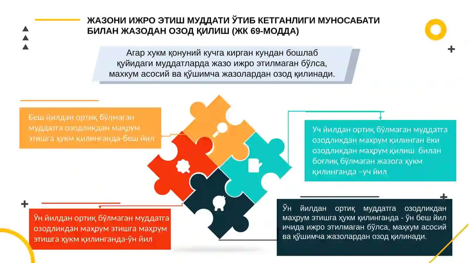 Жазодан озод қилиш 3