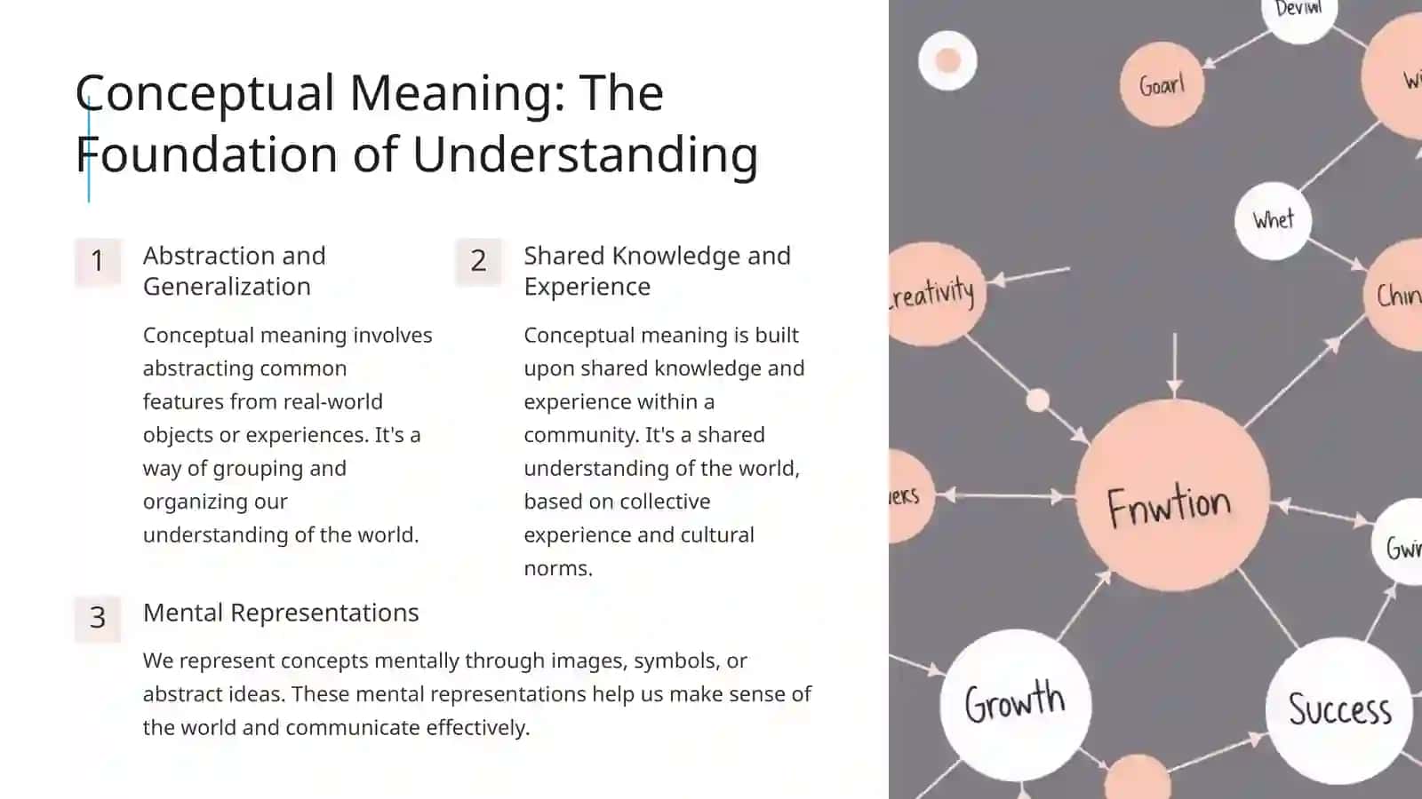 Unveiling the Layers of Word Meaning 3