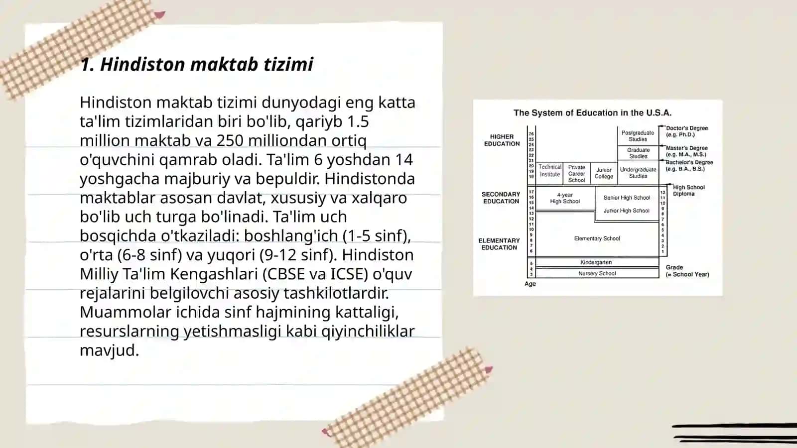 Hindiston maktab tizimi 3