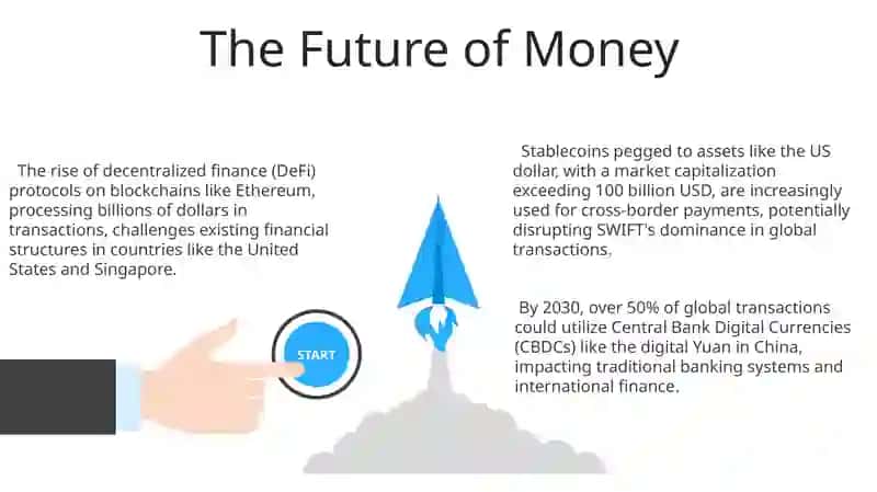 The Evolution of Money 3