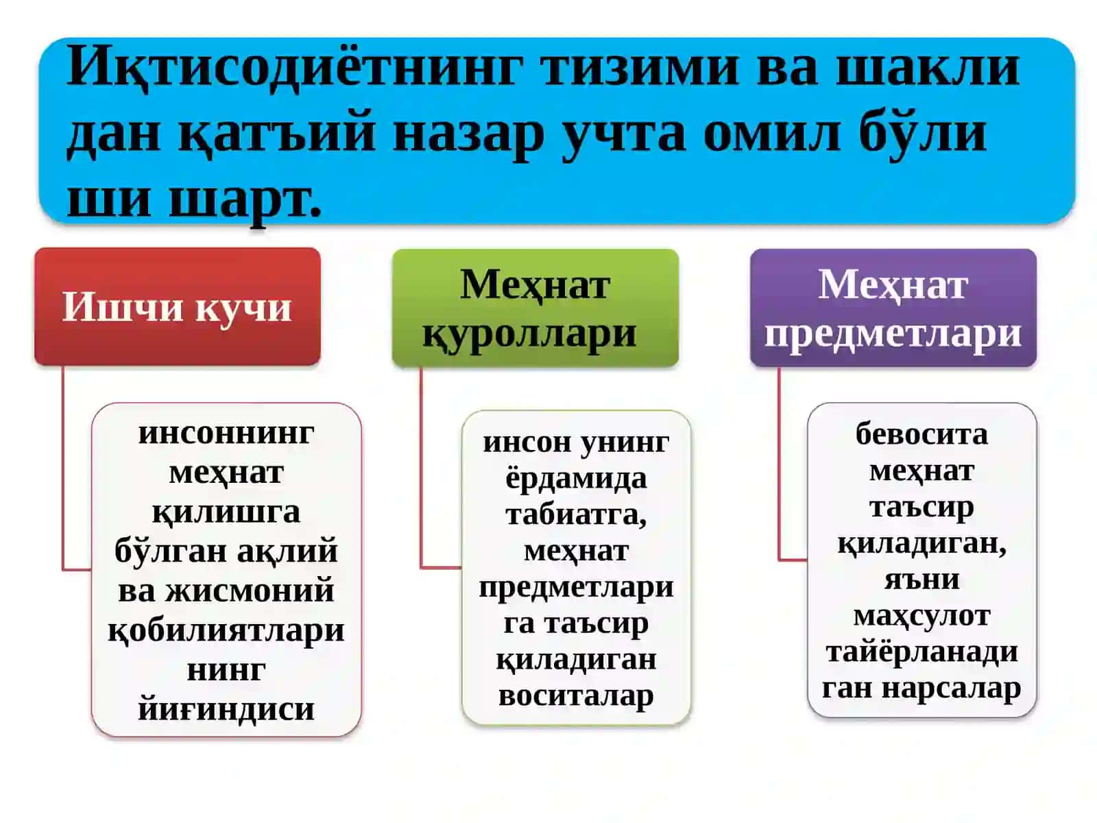 Ишлабчиқариш омиллари 3