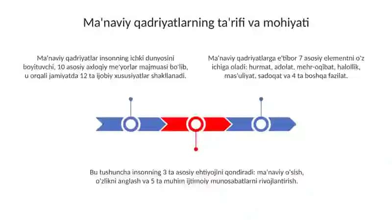 Ma'naviy qadriyatlar 3