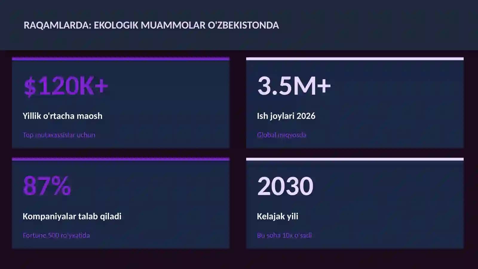 Ekologik muammolar O'zbekistonda 3