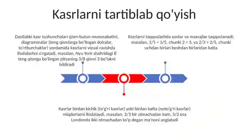 Dastlabki kasr tushunchalari 3
