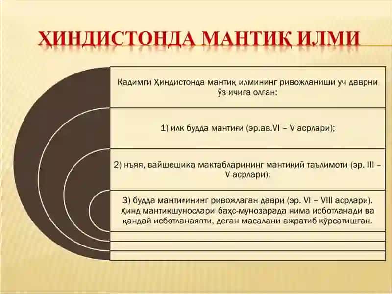 Мантиқ илмининг ривожланиш қонуниятлари ва тамойиллари. 3