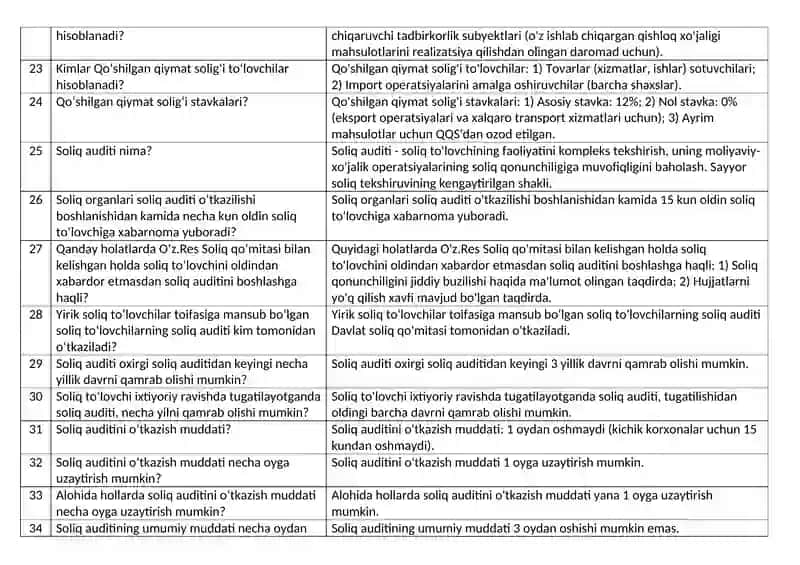 Soliq Idoralariga ishga kirish uchun suhbat javoblari 3