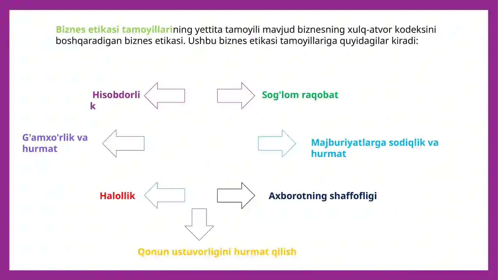 Biznesetikasi 3