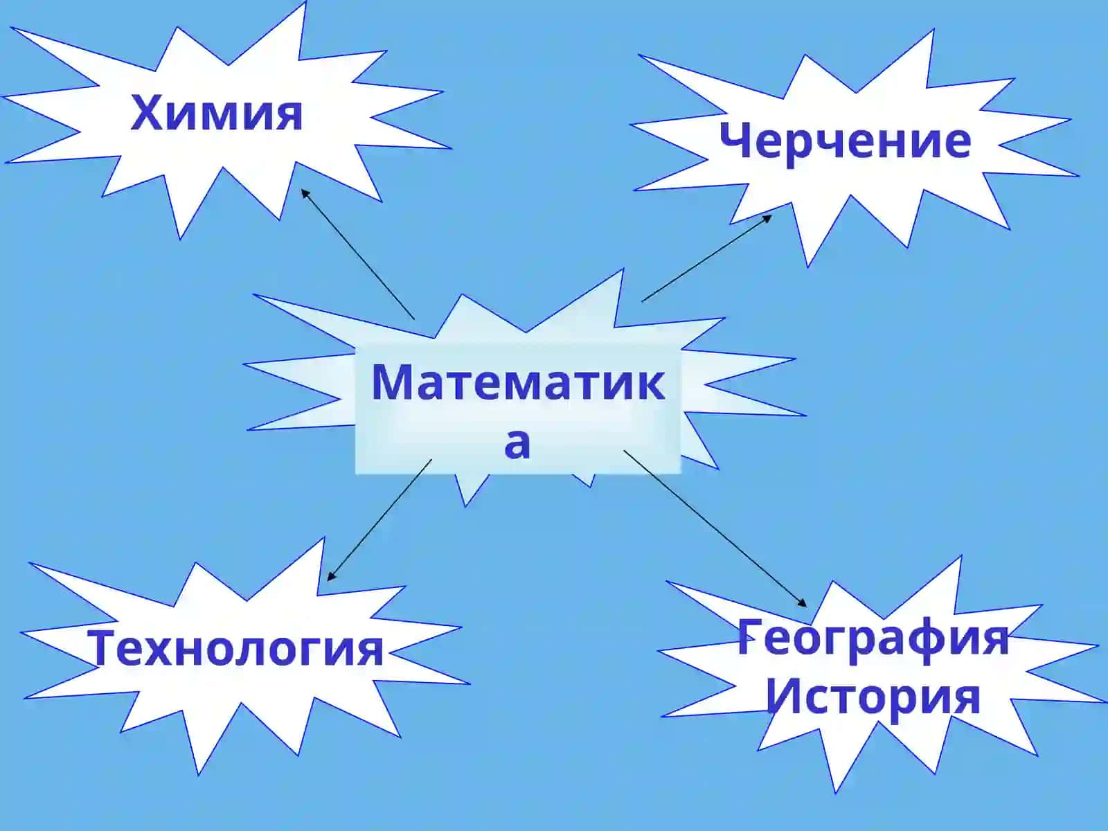 Масштаб 3