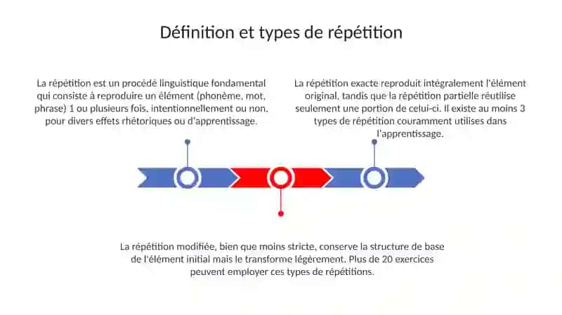 Méthodologies de la répétition et de la transcription phonétique 3