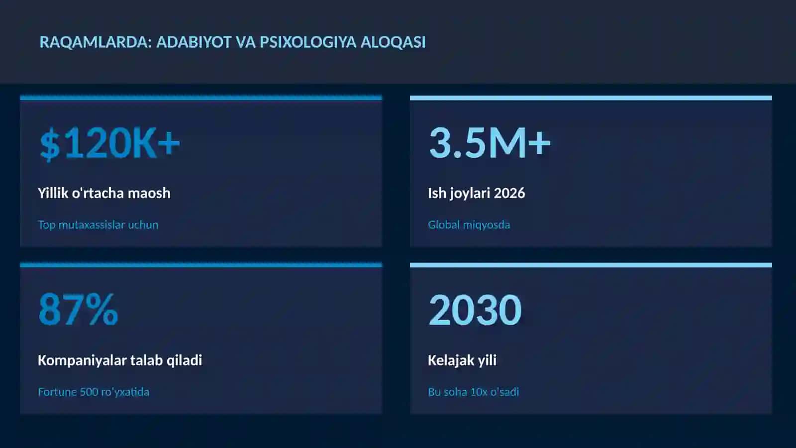 Adabiyot va psixologiya aloqasi 3