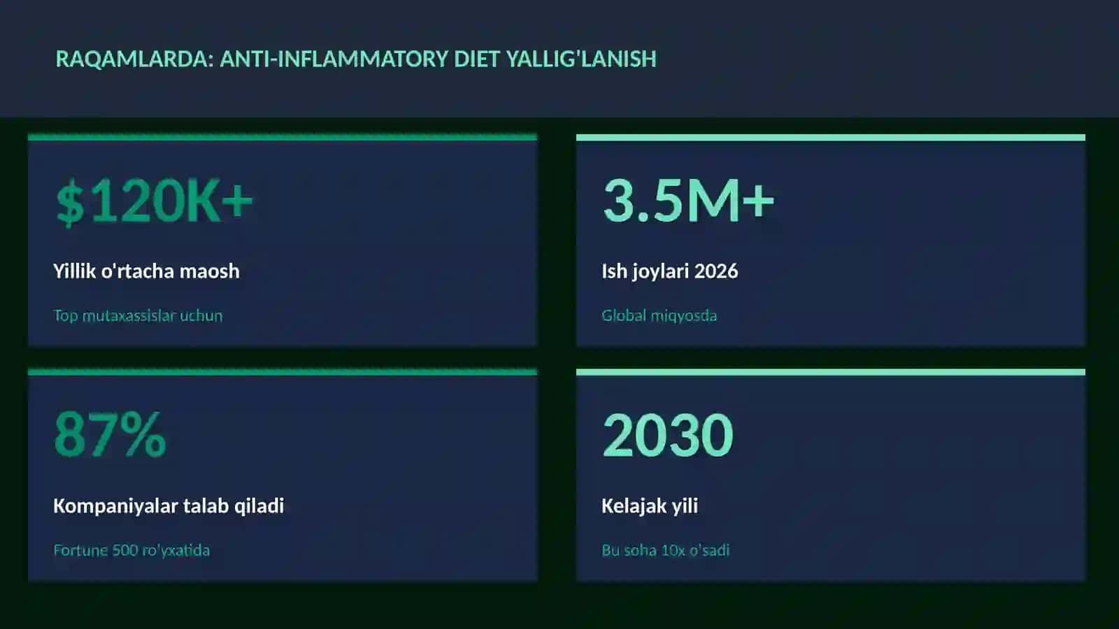 Anti-inflammatory diet yallig'lanish 3