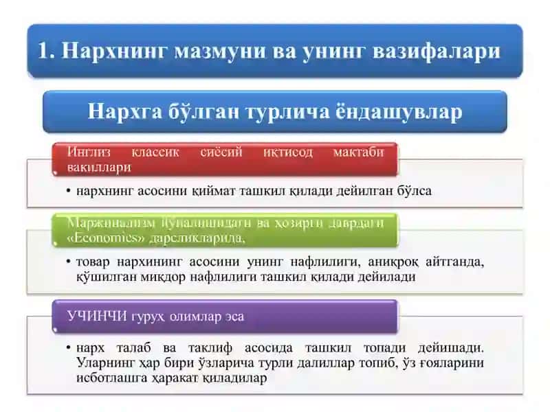 НАРХНИНГ МОҲИЯТИ ВА ШАКЛЛАНИШ ХУСУСИЯТЛАРИ 3