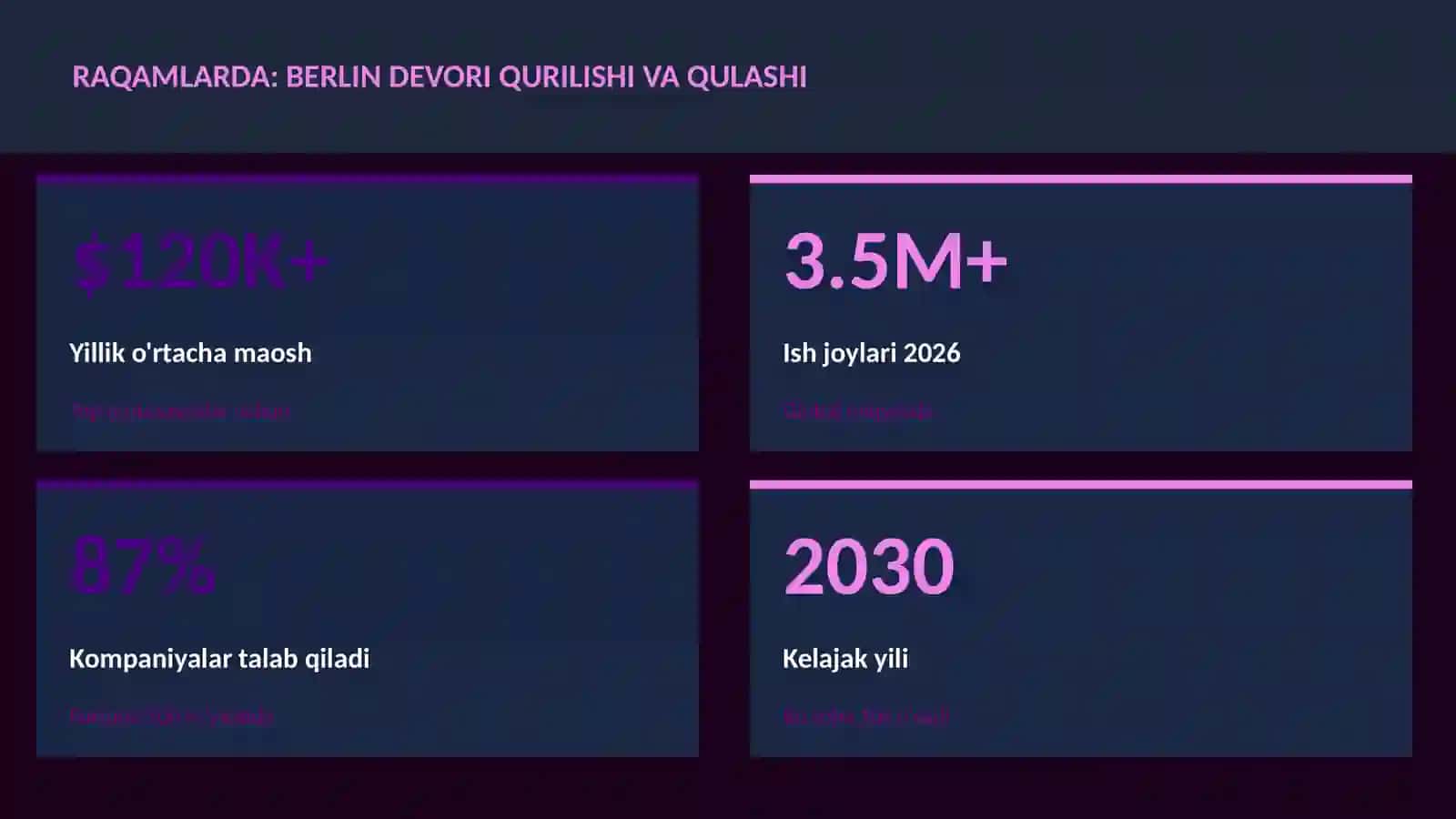 Berlin devori qurilishi va qulashi 3