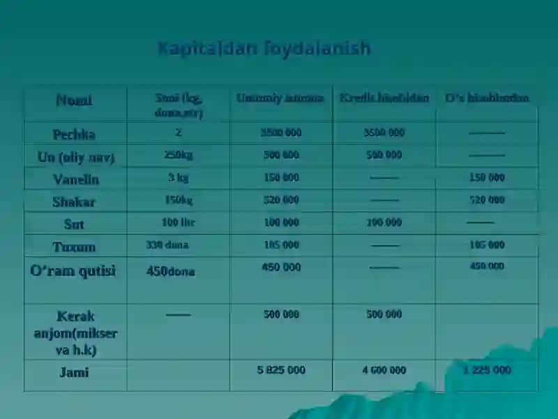 Biznes reja 3