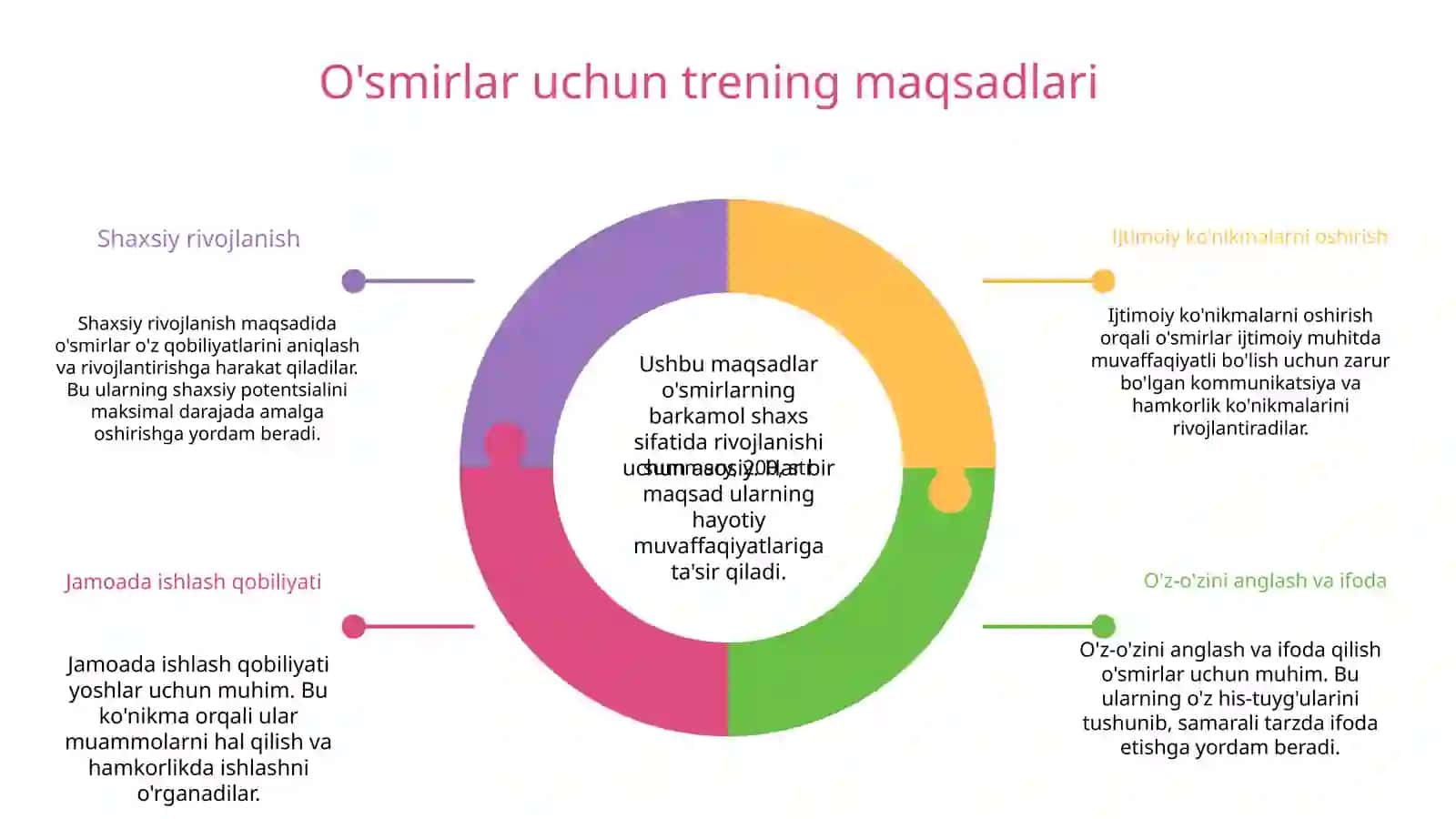 O'smirlar bilan o'tiladigan treninglar 3