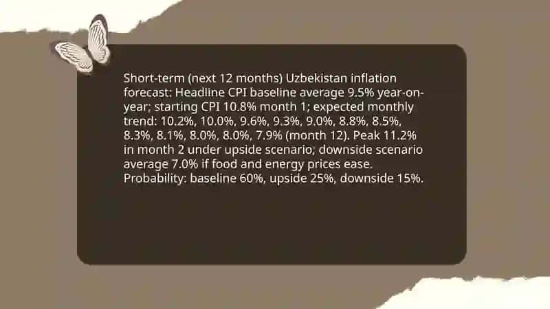 Uzbekistan inflation forecast 3
