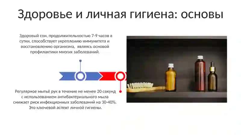 Здоровье и личная гигиена: основы 3