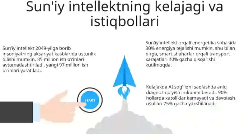 Suniy Intellekt haqida 3