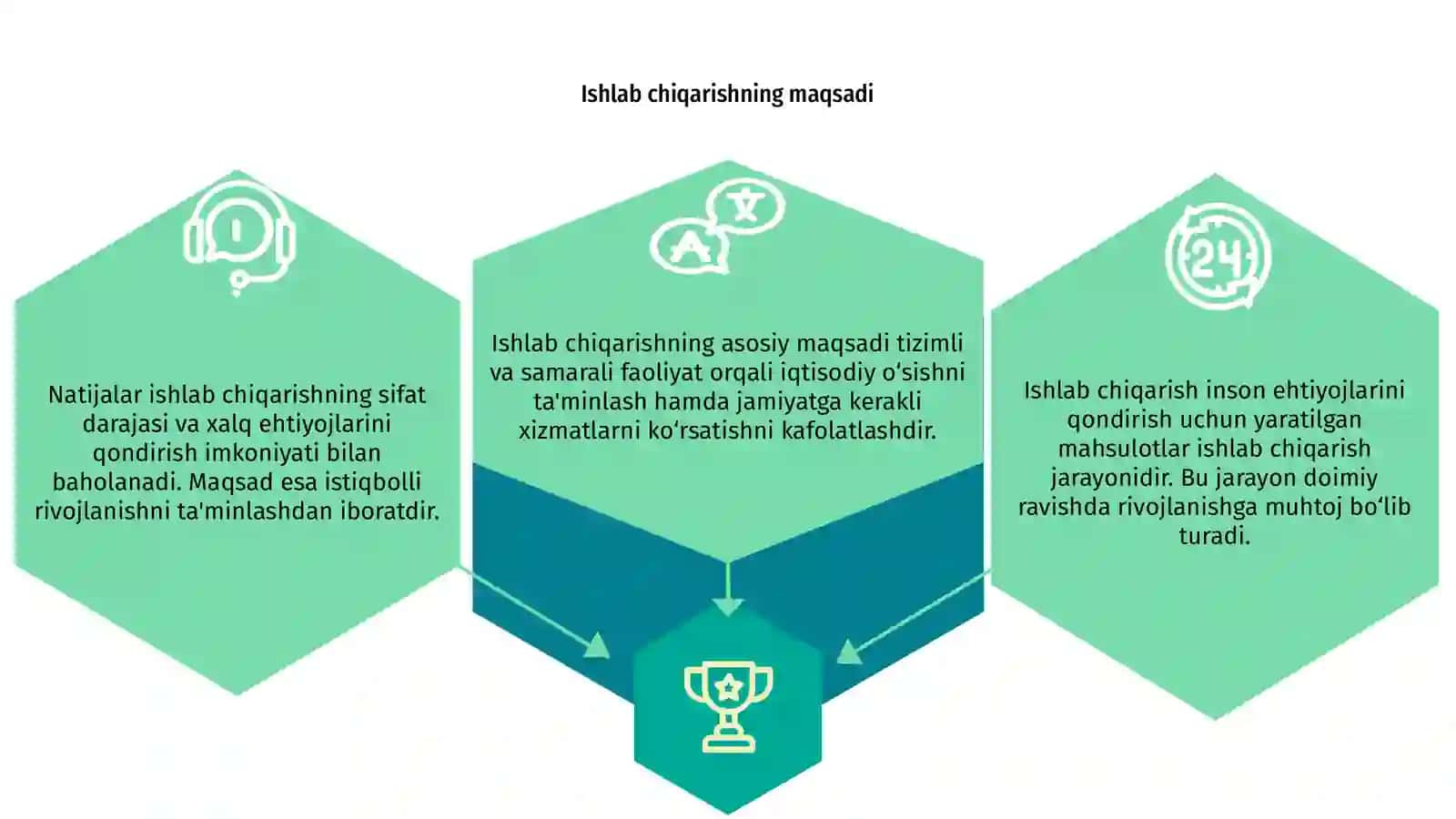 Ishlab chiqarish va uning natijalari 3