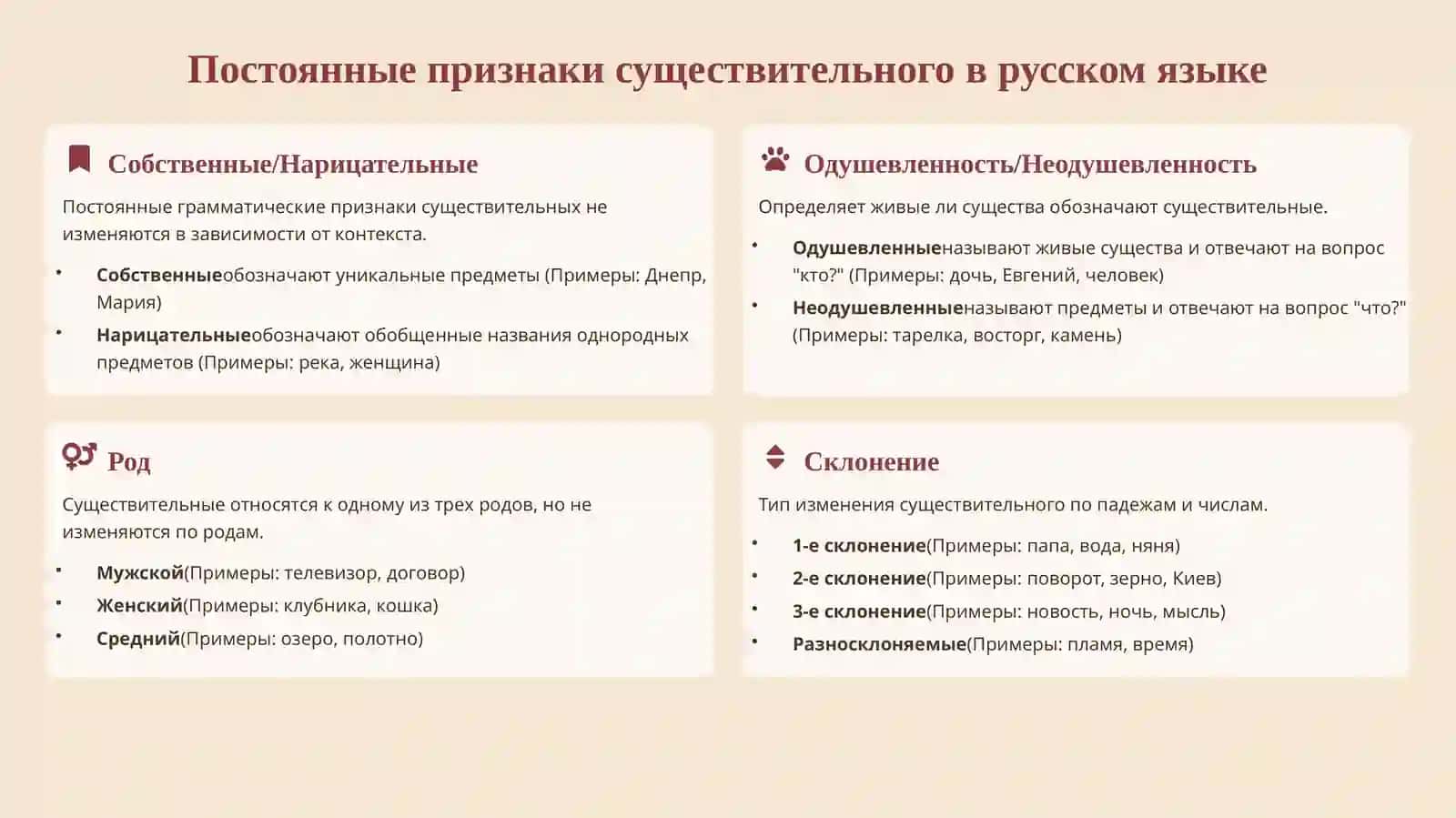 Морфологические признаки имени существительного 3
