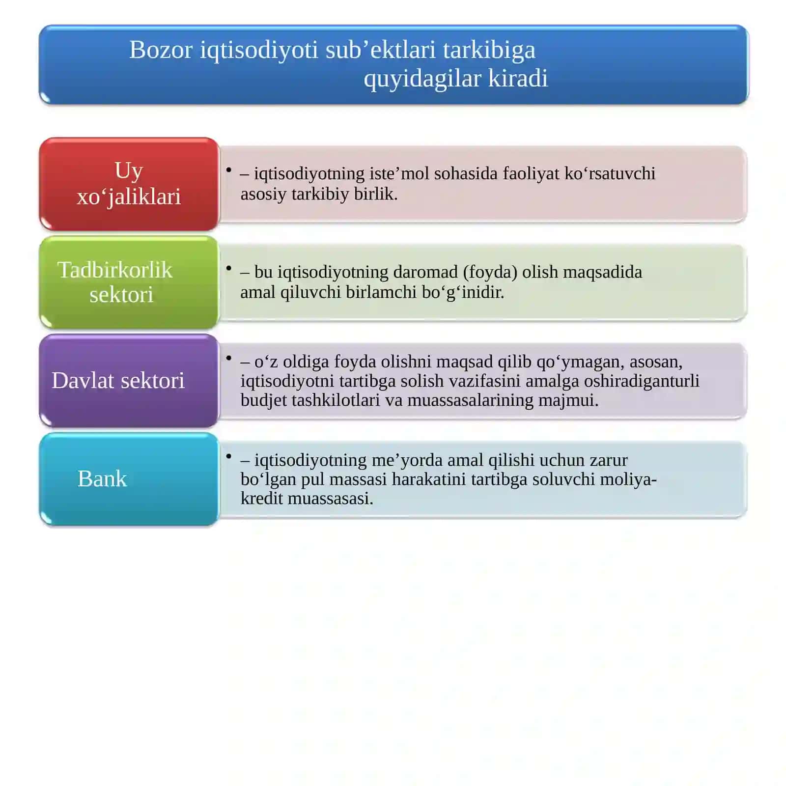 Bozor iqtisodiyoti 3