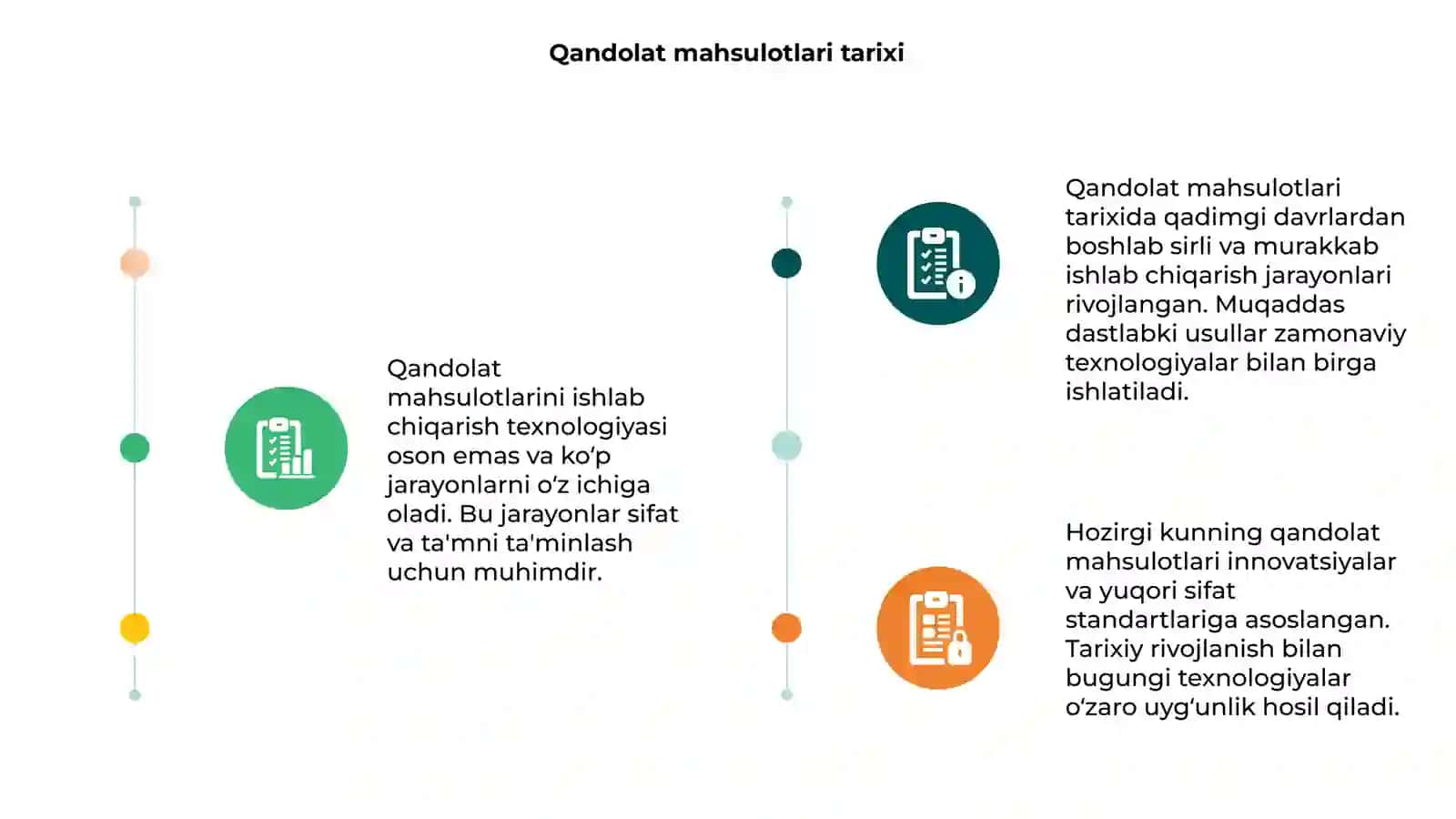 Qandolat Mahsulotlarini Ishlab Chiqarish Texnologiyasi 3
