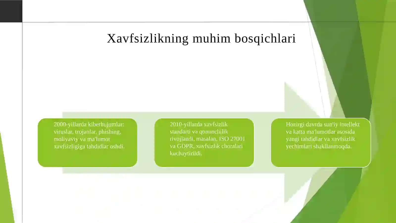 Kompyuter xavfsizligining tarixiy rivojlanishi 3