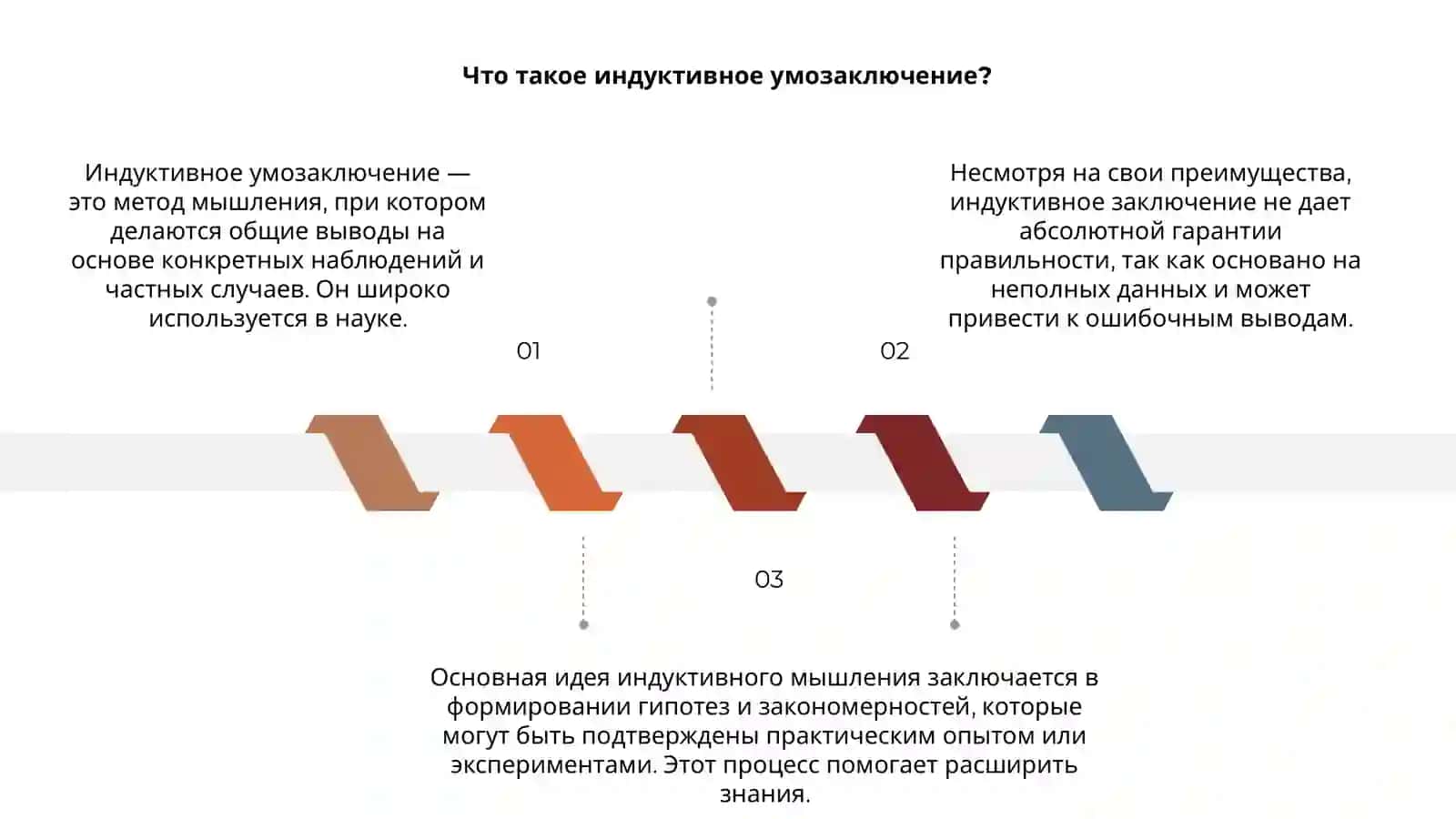 Индуктивное умозаключение 3