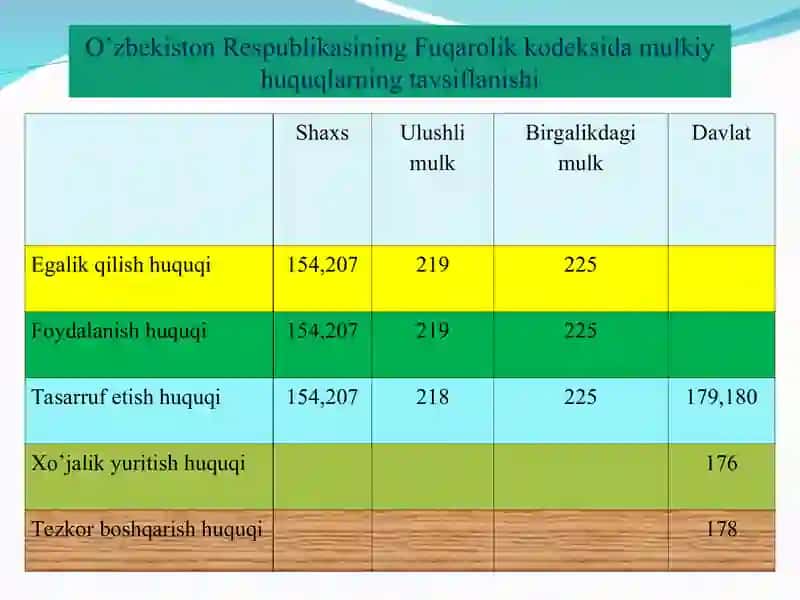 Mulkchilik huquqlari nazariyasi 3