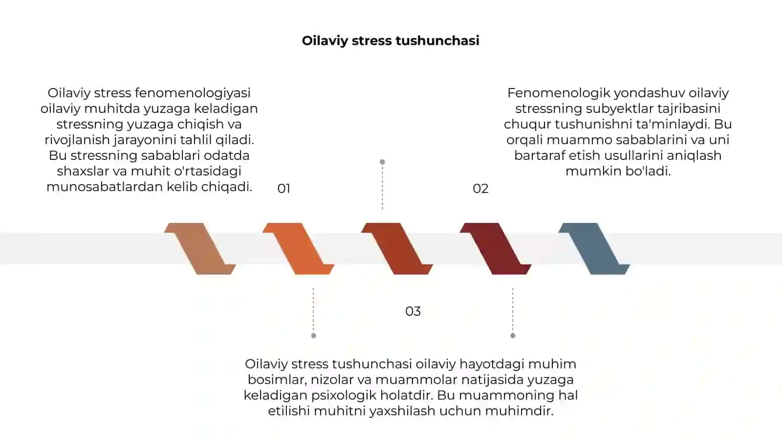 Oilaviy stress fenomenologiyasi 3