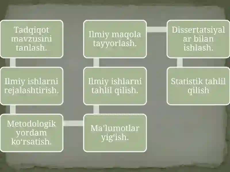 Ilmiy va akademik xizmatlar 3