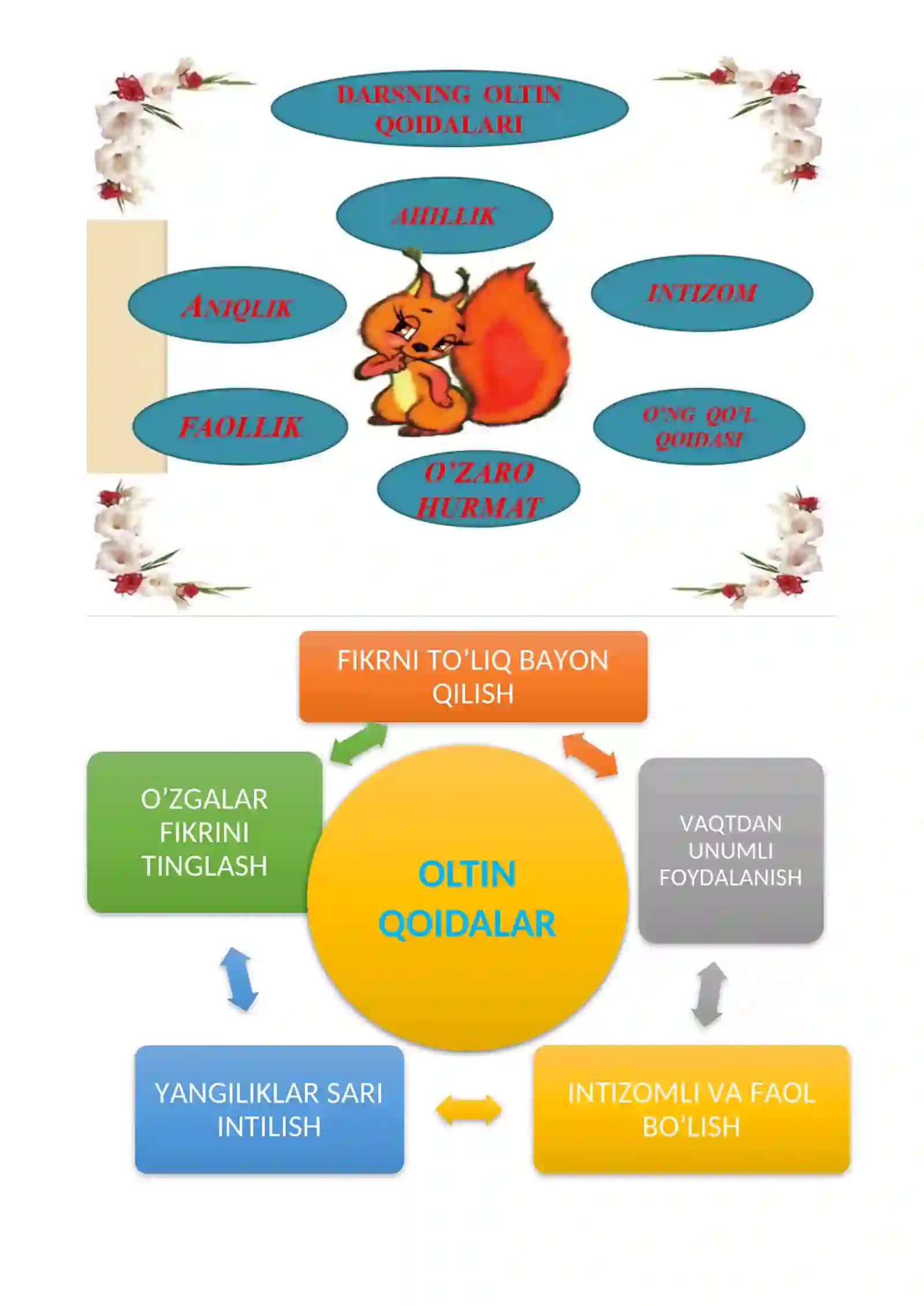 2-sinf Tarbiya. Havoning ahamiyati 3