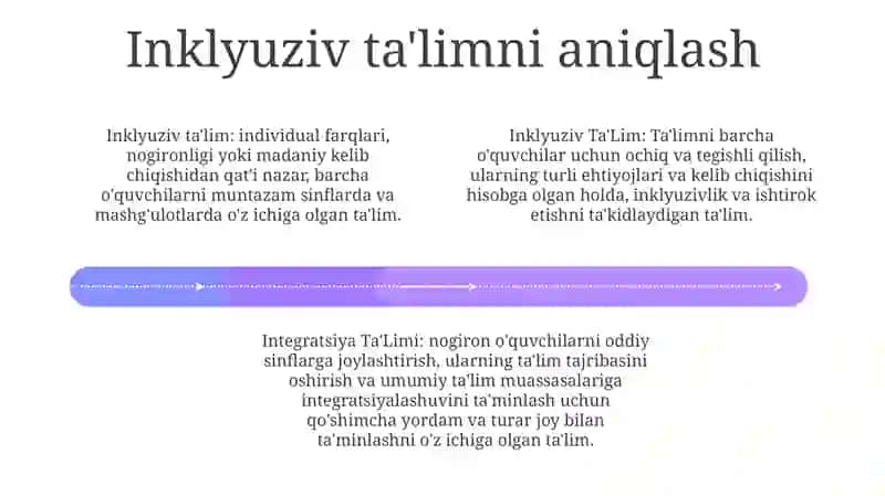 Inklyuziv Va Integratsiya Ta'Limning Bir Biridan Farqi 3