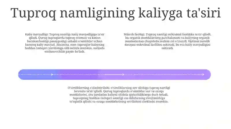 Kaliyli O'G'It Qo'Llash Muddatlar 3