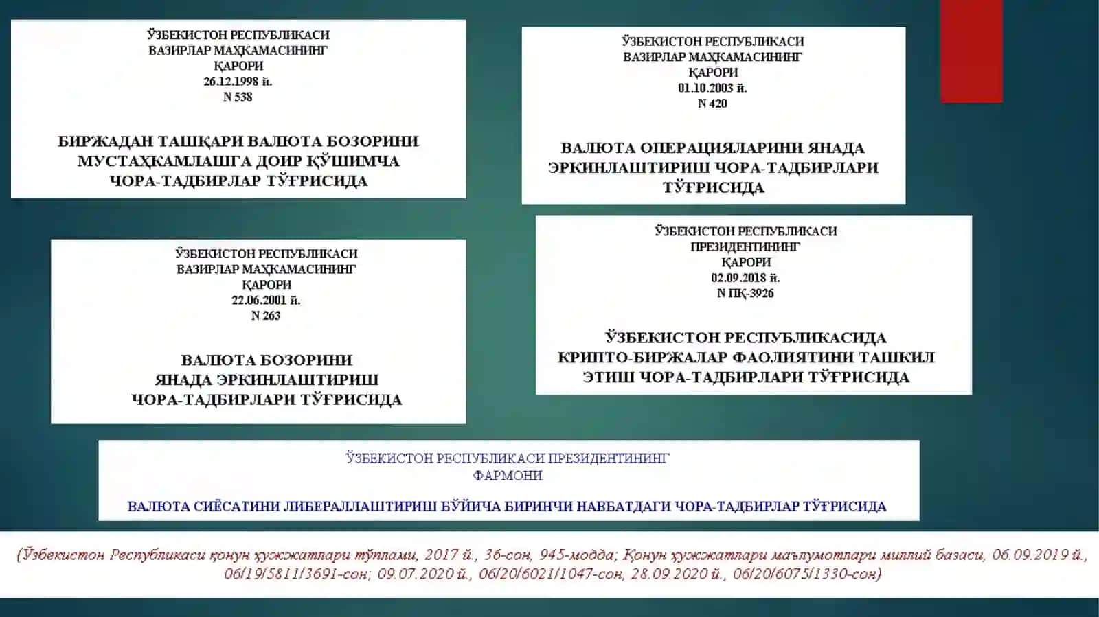 Valyuta birjalari 3