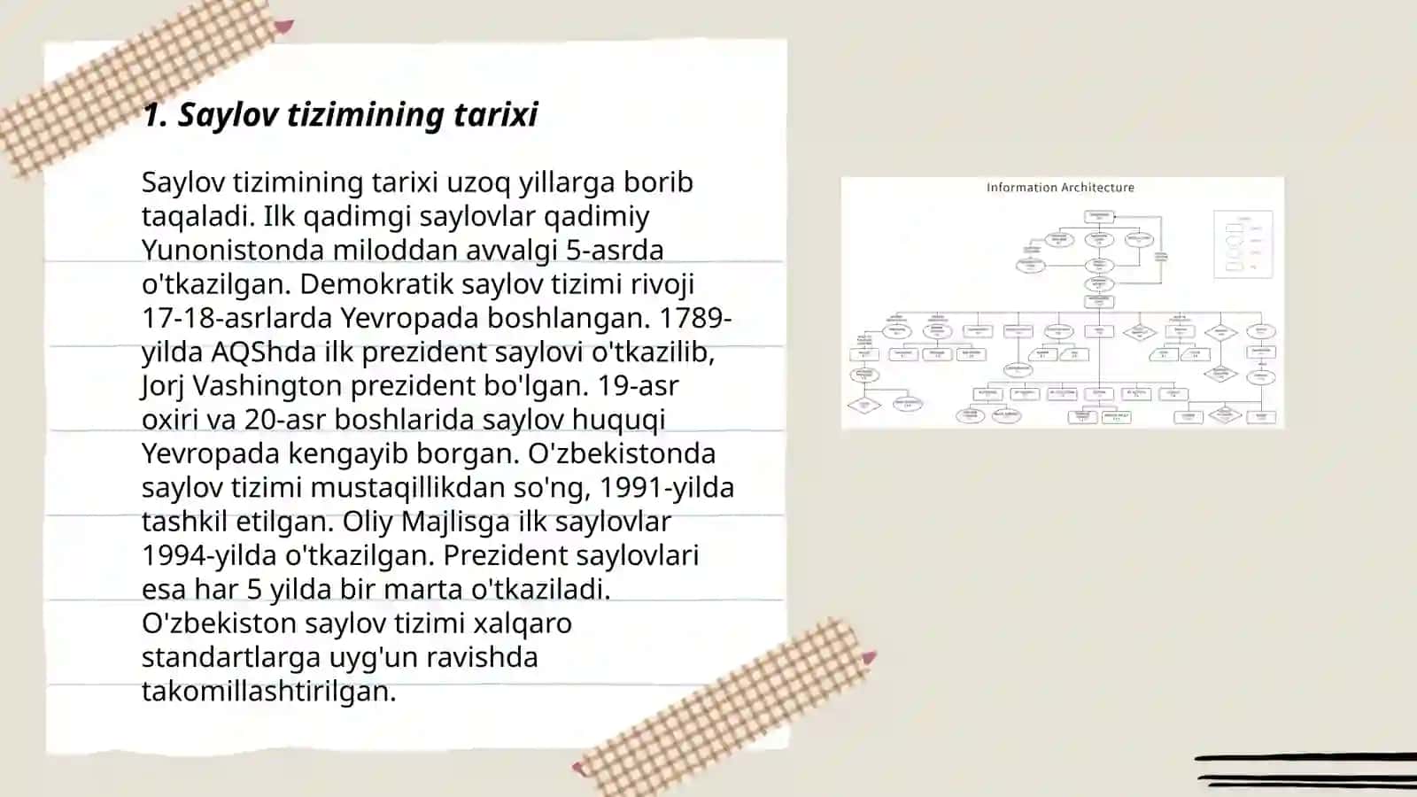 Saylov tizimi, uning shakllanishi va rivojlanish bosqichlari 3