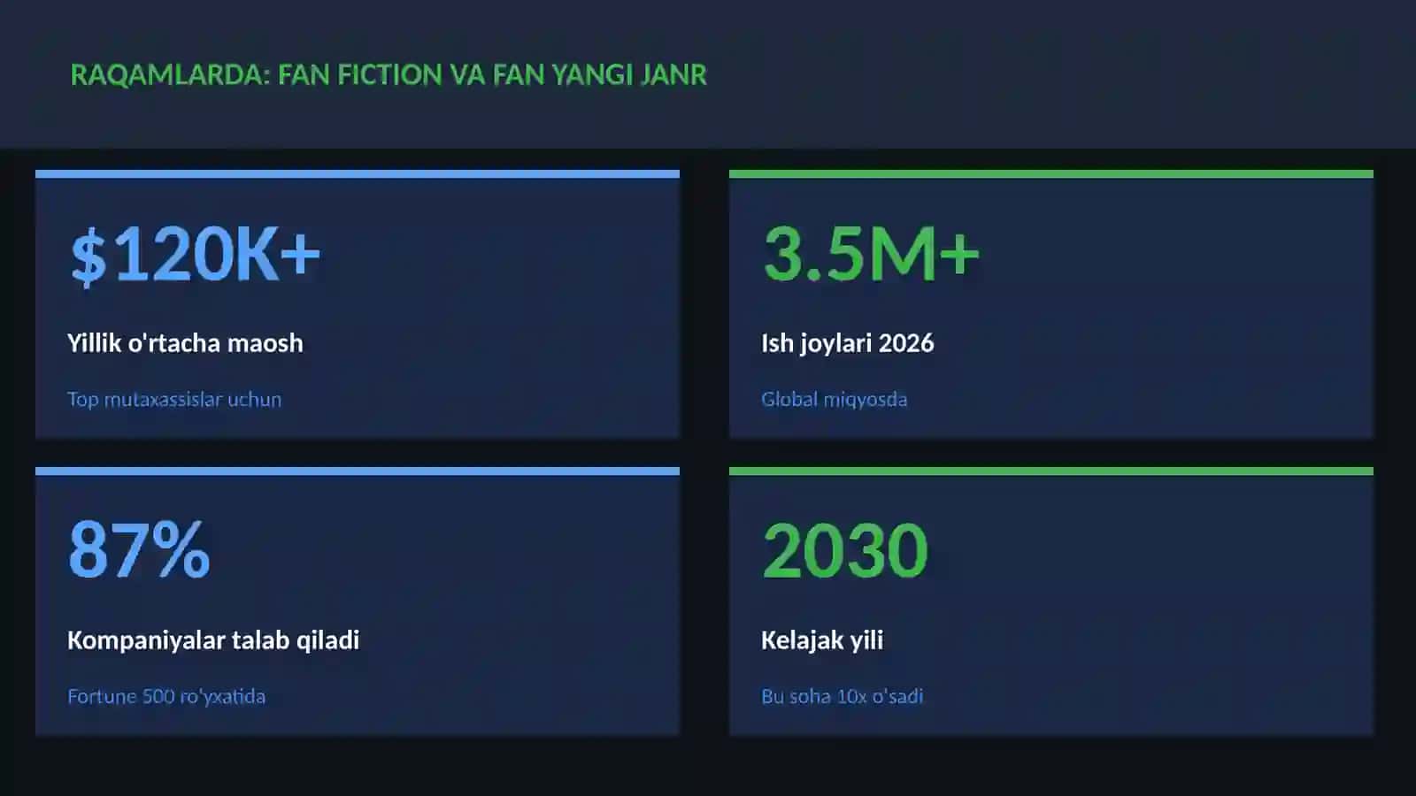 Fan fiction va fan yangi janr 3