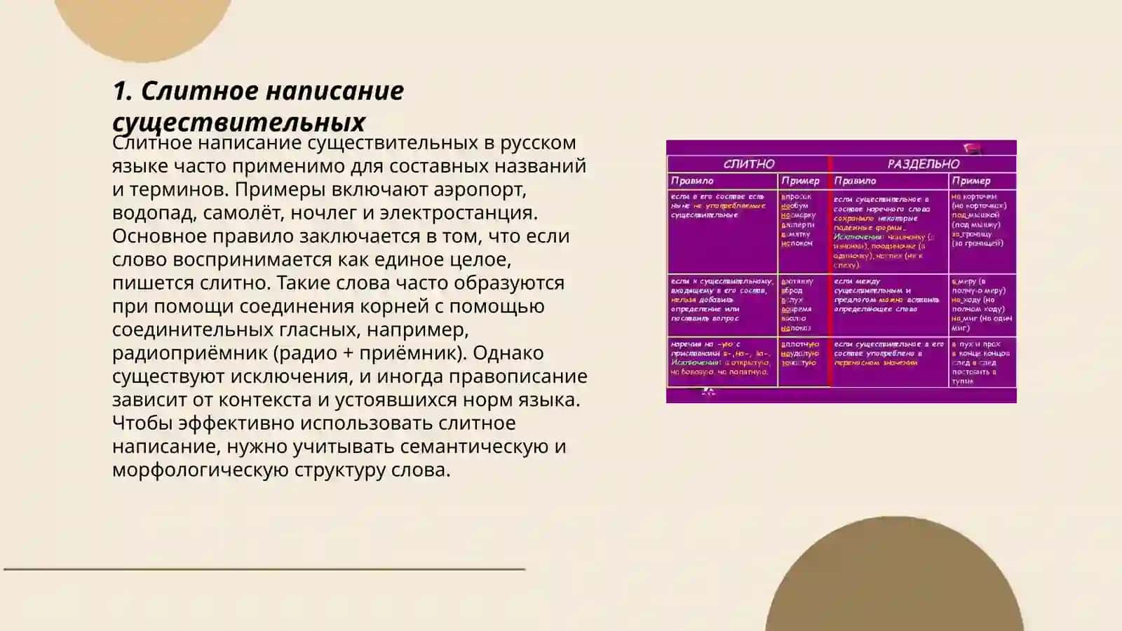 Слитное, раздельное и дефисное написание 3