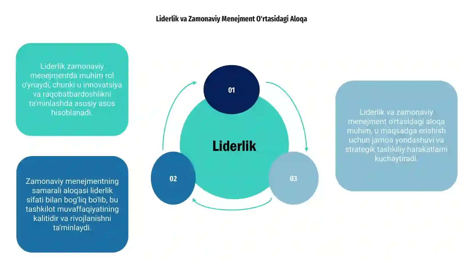 Liderlik zamonaviy menejmentning zaruriy sifati sifatida 3