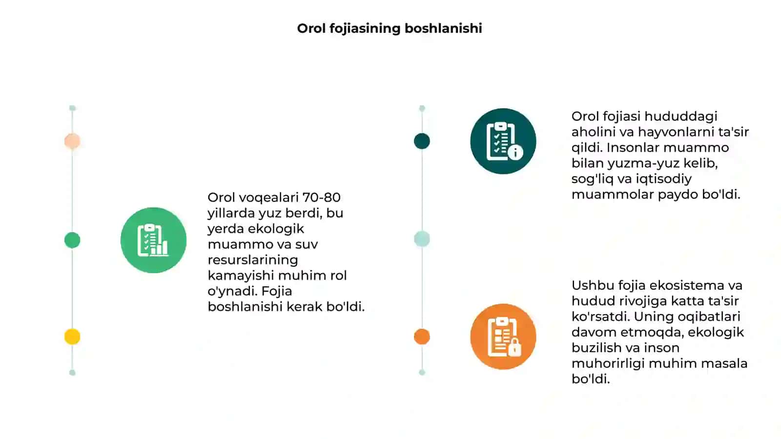 Orol fojiasining boshlanishi 3