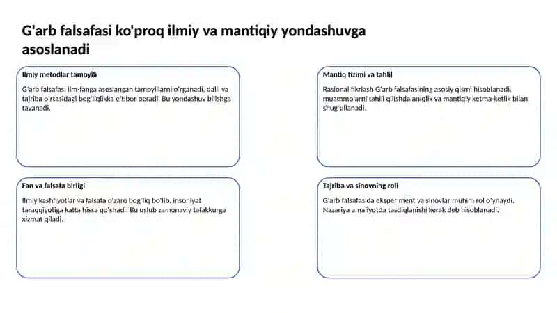 Sharq falsafasi 3