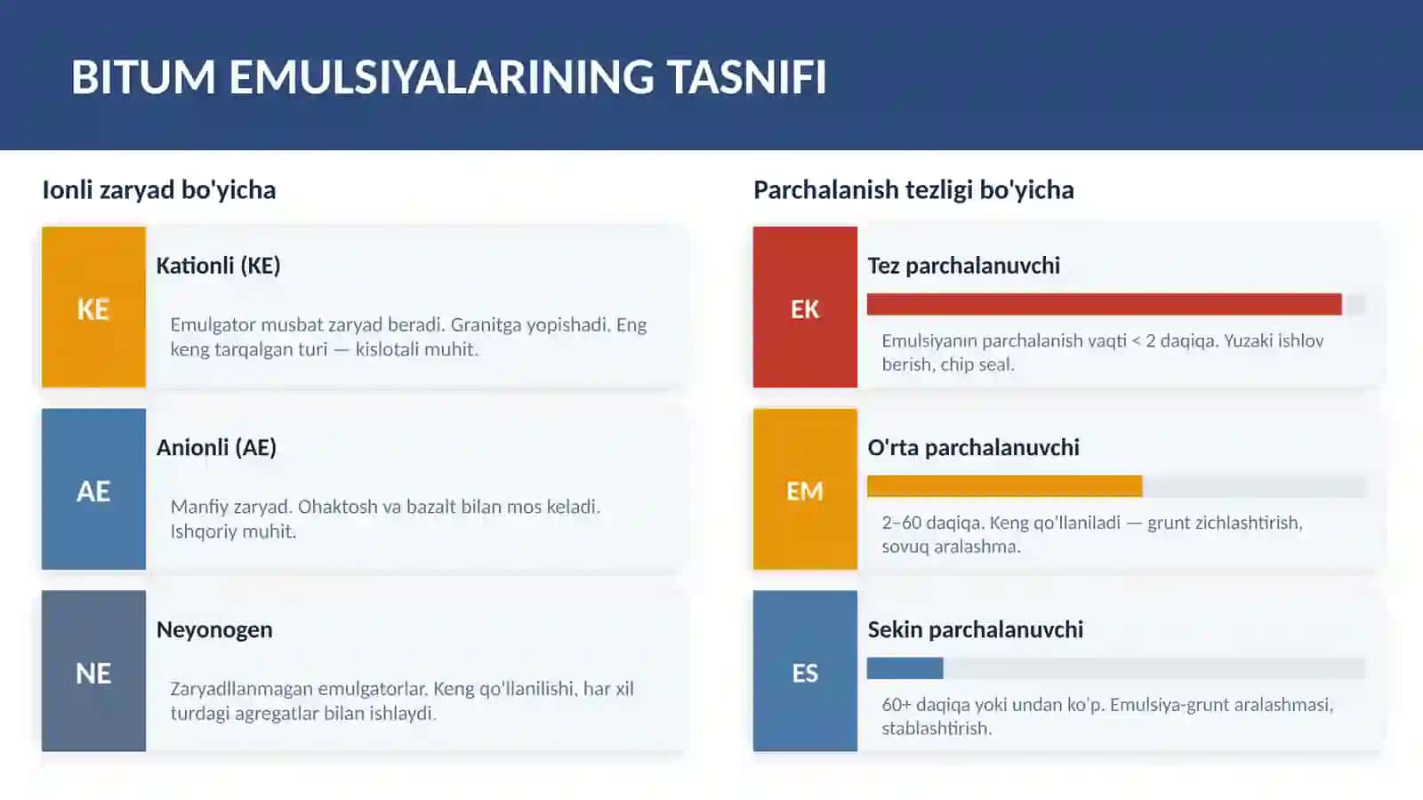 BITUM EMULSIYA MATERIALLARI 3