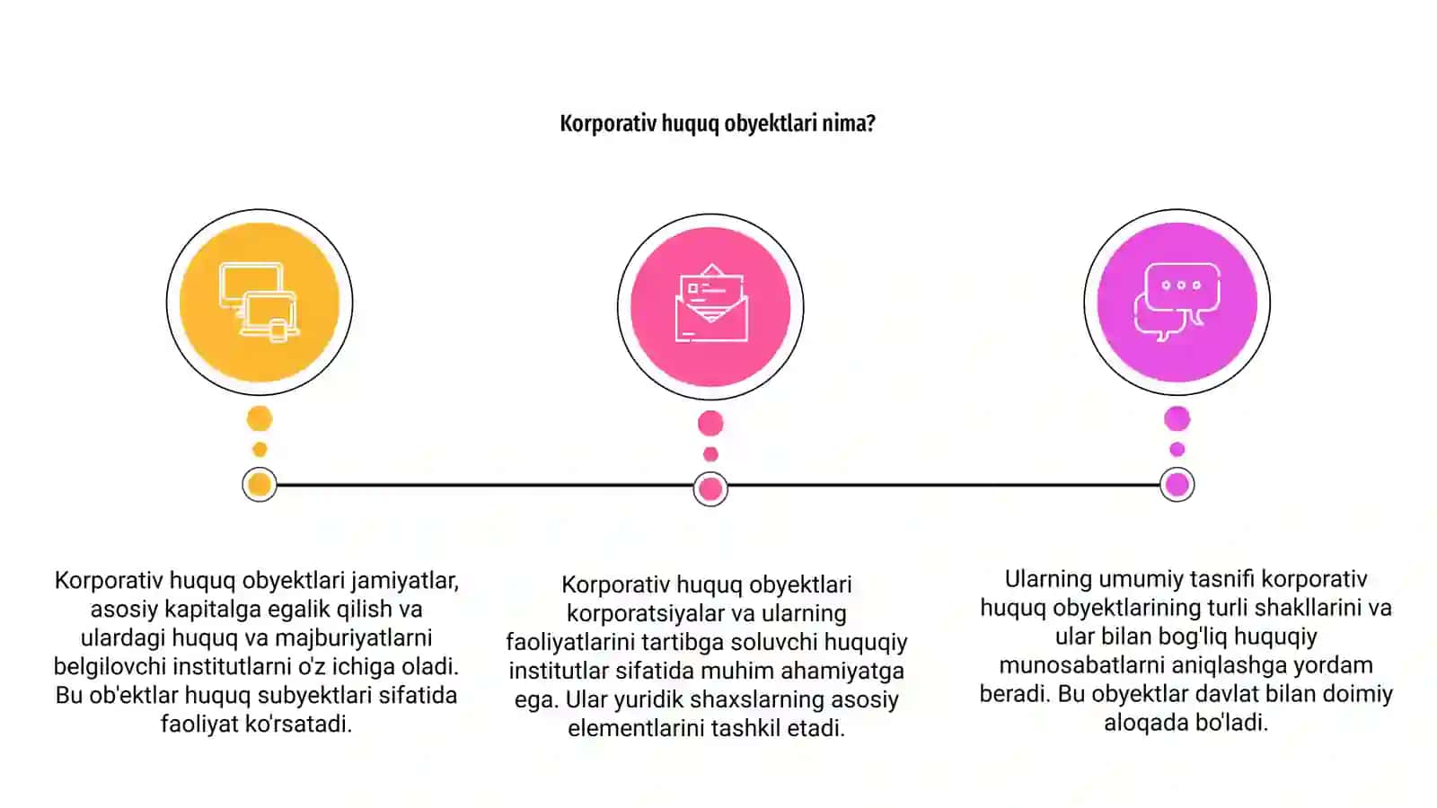 Korporativ huquq obyektlari 3