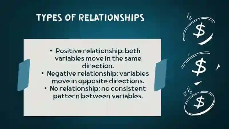 CORRELATION AND REGRESSION 3