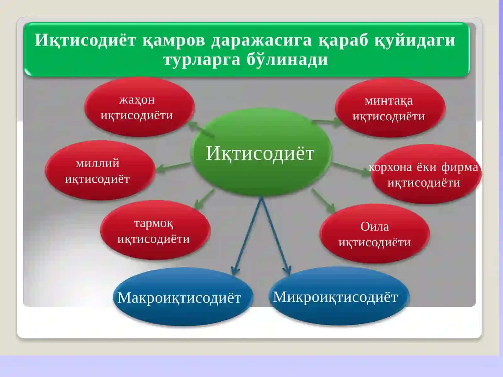 Иқтисодиёт 3