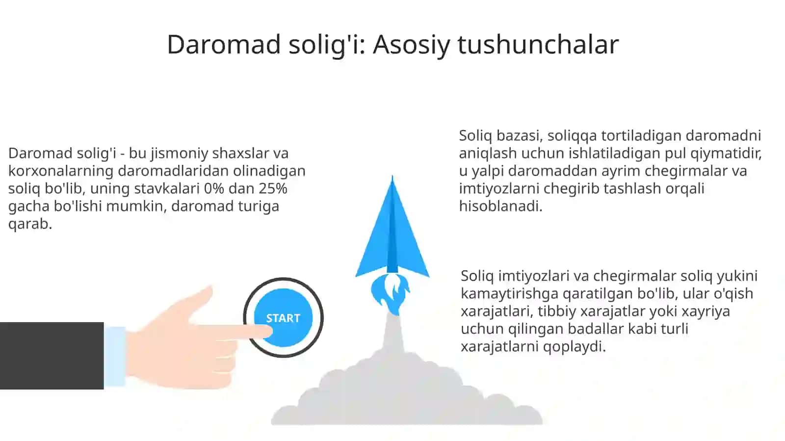 Daromad solig'i 3