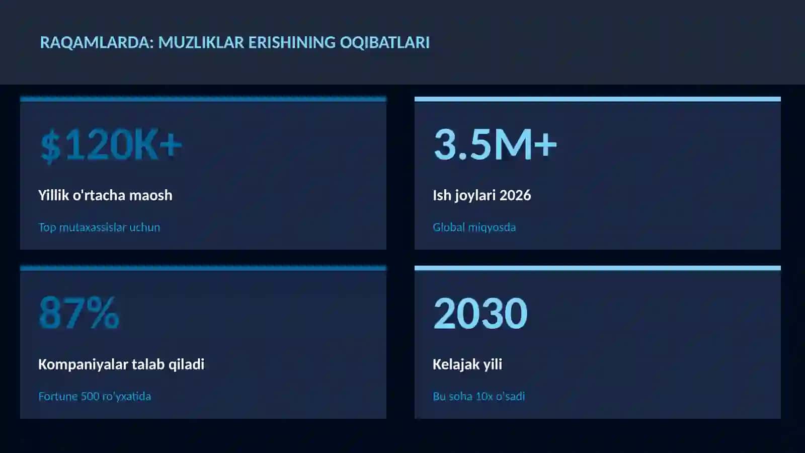 Muzliklar erishining oqibatlari 3