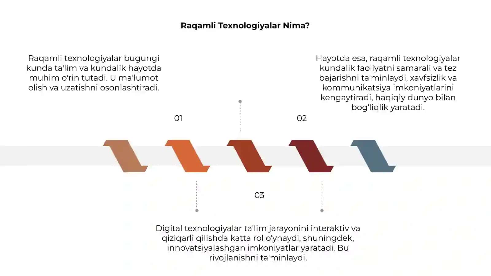 Raqamli Texnologiyalar Nima? 3